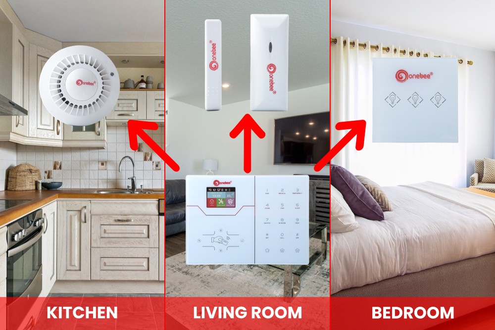 Various sensors can be connected to GSM panel to create a comprehensive network under a single unit.
